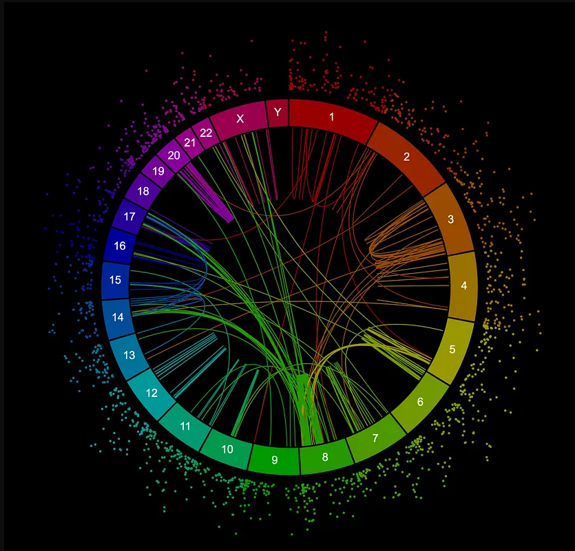 Neuron-Glial Readouts: From Genes to Systems