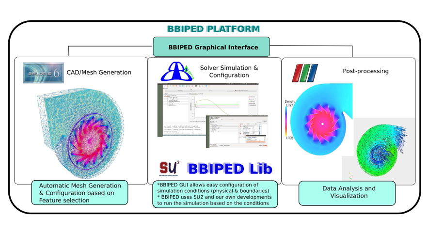 Figure 5 CFDMS