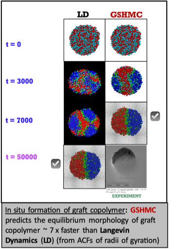 Figure 5. In-house MHMC (GSHMC) method vs. traditional sampling techniques for molecular simulation. _2