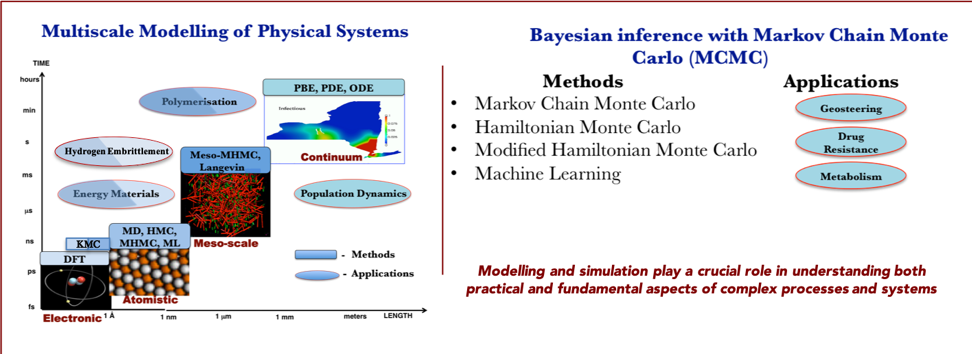 Figure 8. Modelling and simulation in MSLMS. .png