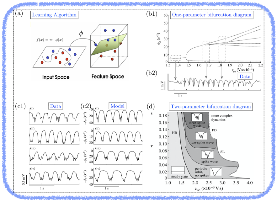 MCEN data-driven computational methods2