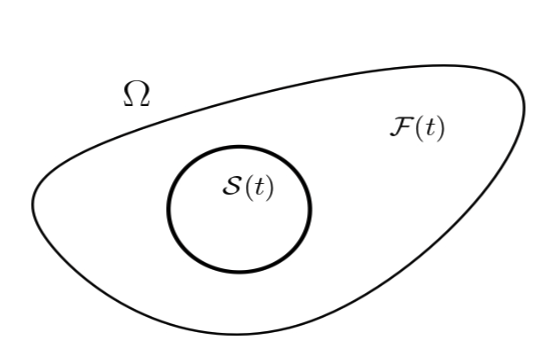 A prototype of motion of a rigid body inside a fluid domain.