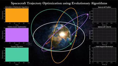 Hierarchical sequence optimization for spacecraft transfer trajectories based on the employment of meta-heuristics